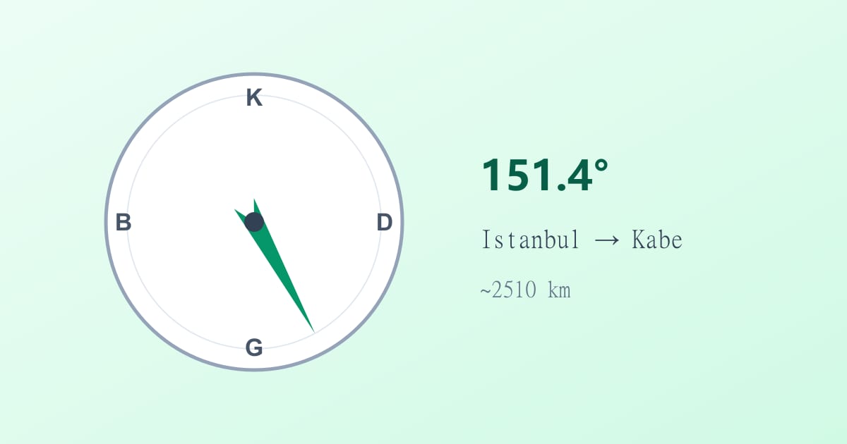 Kıble yönü nasıl hesaplanır? Pusula neden haritadan farklı gösterir